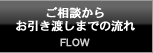 ご相談からお引き渡しまでの流れ